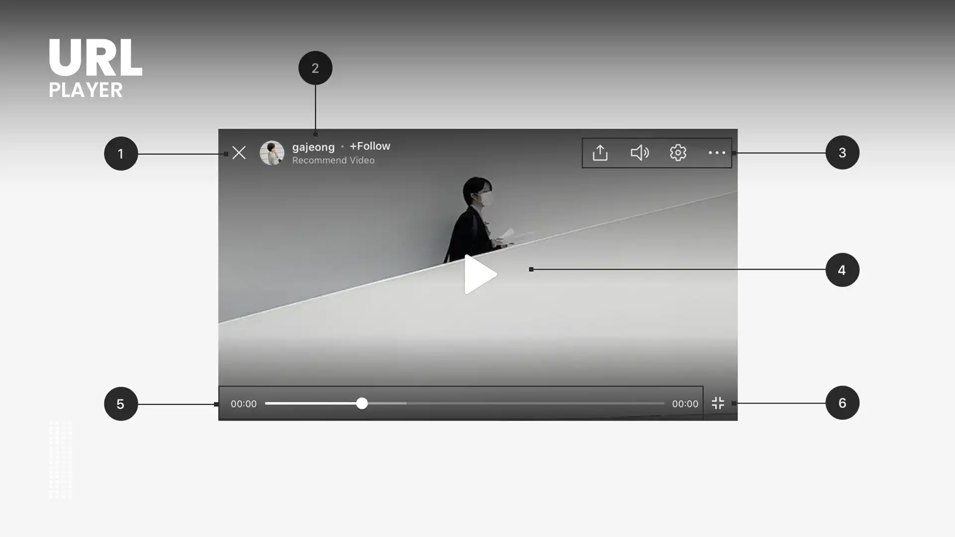 User Experience and Interface Design