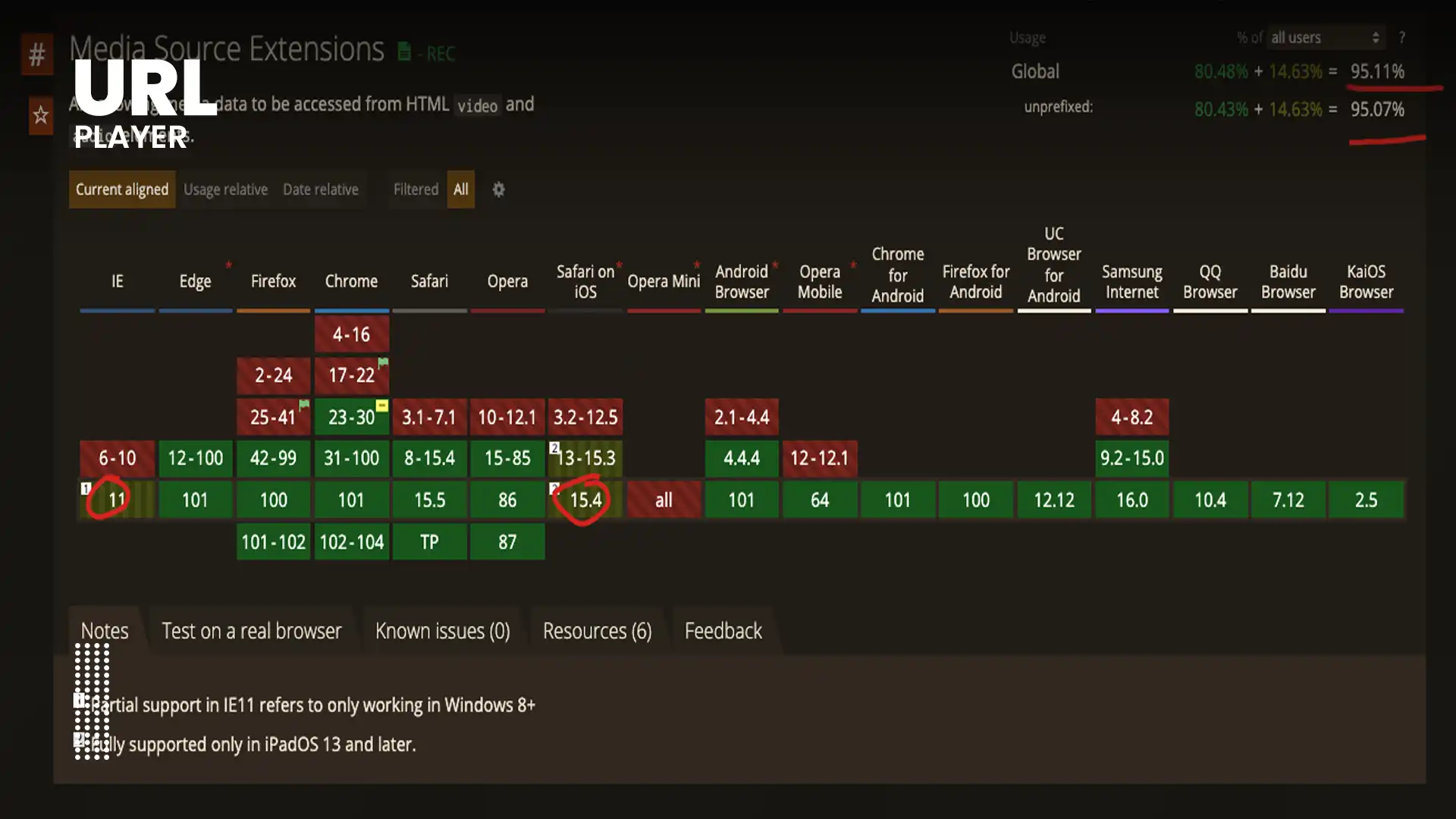 What Are Media Source Extensions (MSE)