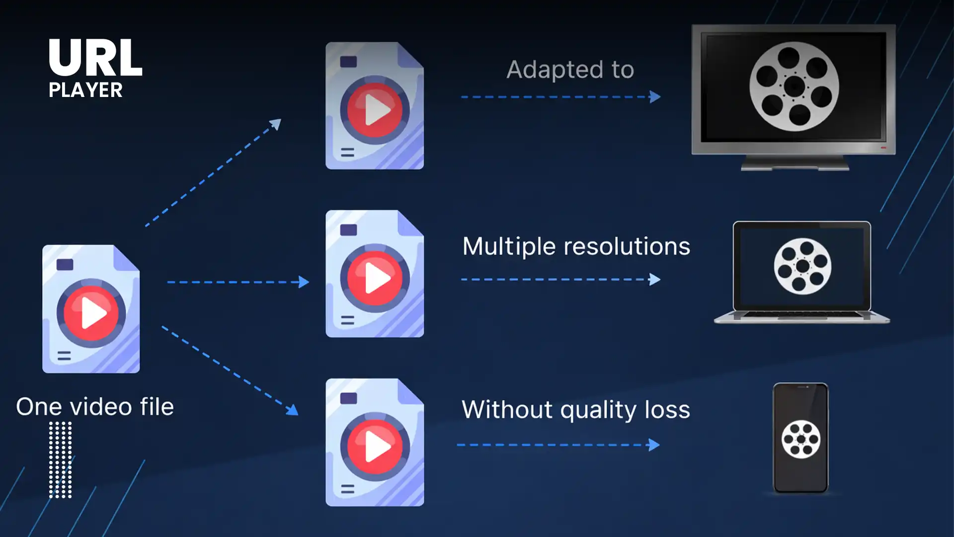 What Is Adaptive Bitrate Streaming?