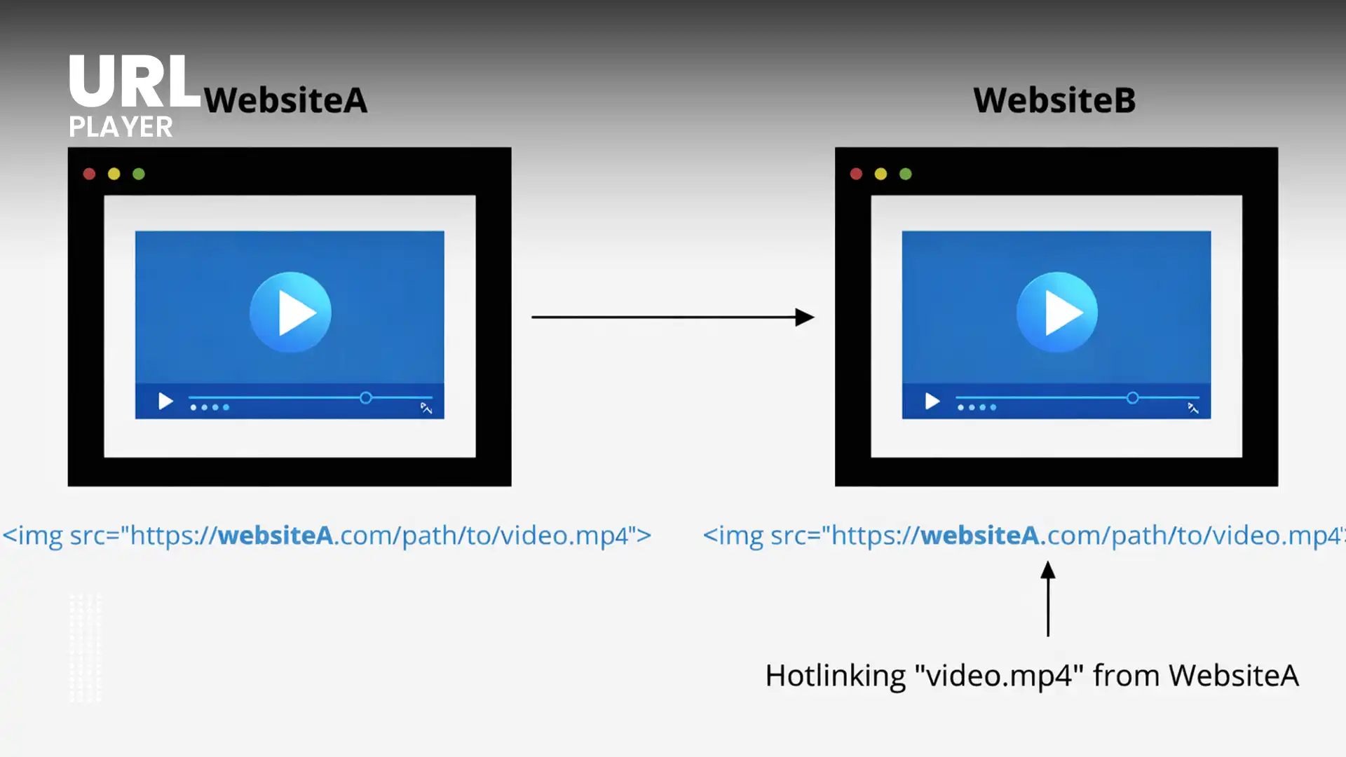 What Is Video Hotlinking?
