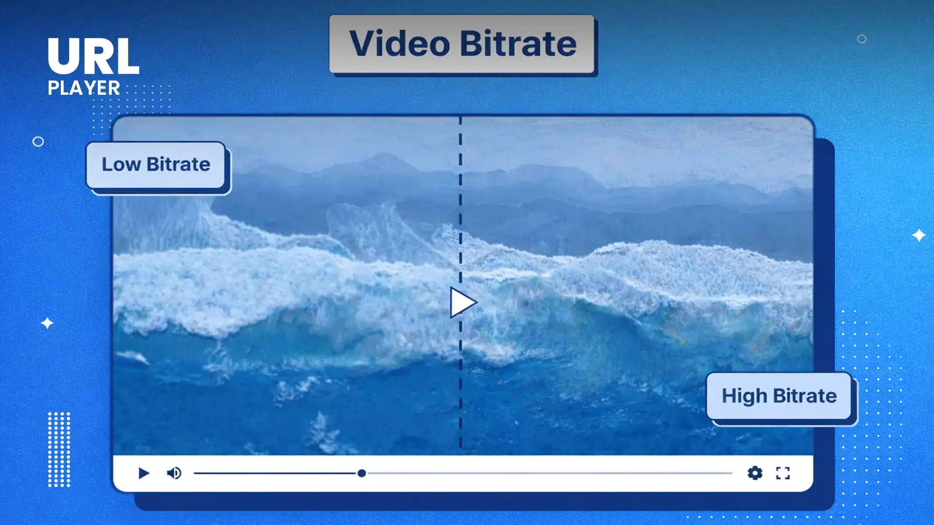 What Is a Bitrate Ladder